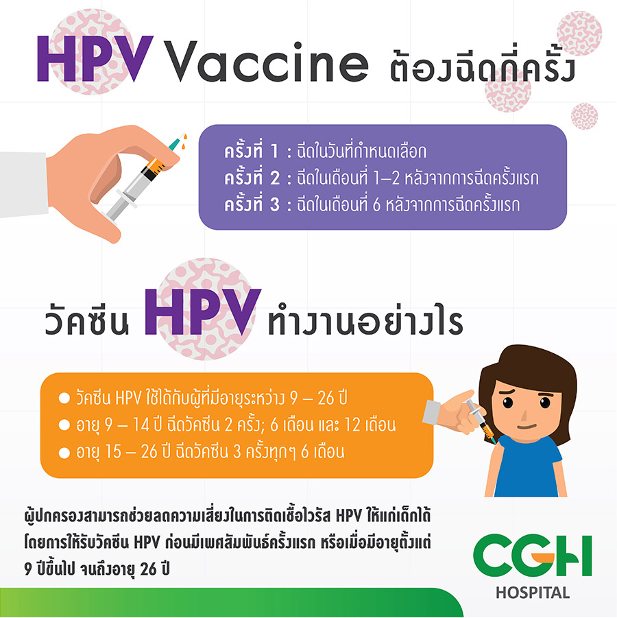 Hpv virus symptoms treatment - pestideacvariu.ro, Hpv virus symptoms treatment