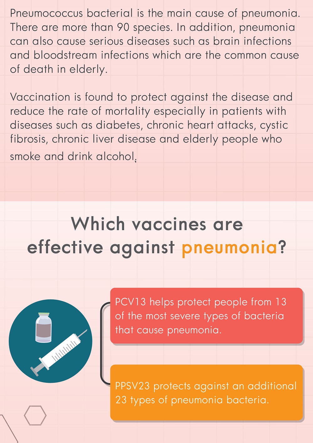 Why should I get pneumonia vaccine? CGH Hospital